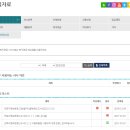 [개명 후기] 개명과 실업급여 신청이 겹치면 엉망이 된다