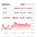 에스엠이원 이미지
