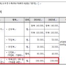 일반운영비 관련사항 문의입니다 이미지