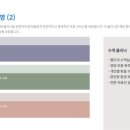 복음연합내과의원 이미지