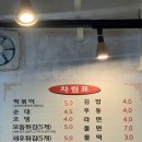 한입떡볶이