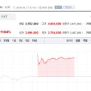 성공투자주식매매 아카데미 이미지