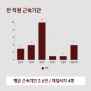 용인) 스테이피트니스 둔전점 오후 프리랜서 구인(최대 60% 수업료) 이미지