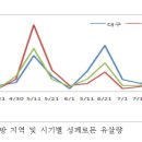 연용농장 네이버블로그