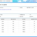 [쇼트트랙]2024/2025 시즌 국가대표 1차 선발대회-대회 정보/세부 종목 참가인원(2024.04.05-07 목동빙상장) 이미지