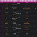 한국스포츠타운 | [미국 UC 교환학생] 2025 SMTOWN LA 에스엠타운 콘서트 방문 후기