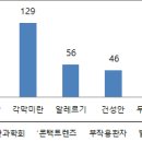 이소안경원 이미지