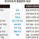 워크아웃