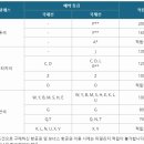 로블