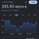 가야1리 (가야교회 버스 정류장) | [리투아니아 교환학생] 루마니아 부쿠레슈티 여행
