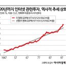 버블버블 이미지