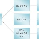 11월 22일 피드백 이미지