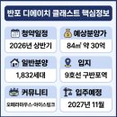 디에이치반포공인중개사사무소 | 🏙️반포 디에이치 클래스트의 모든 것