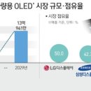 정디스플레이 네이버블로그