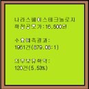 2025년12월8~9(화)(코)나라스페이스테크놀로지 478340 공모주 청약 이미지