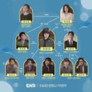 드라마 &lt;이상한 변호사 우영우&gt; 줄거리, 감독의도, 인물관계도, 국내외반응, 개인적인 후기