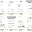 (주)신성강건 네이버블로그