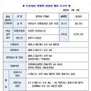 2025.2.4일 선종, 용옥자 글라라 님(여, 72세, 춘천시 후평동성당 교적 신자) 상장례 활동 이미지