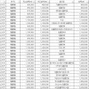일산제일치과의원 이미지