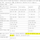 (주)제이에스홀딩스 이미지