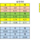NC발렌시아