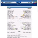 [2010 FIFA U-20 여자 월드컵] 8월 1일- 3-4위전- 대한민국vs.콜롬비아 - 경기결과 이미지