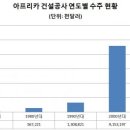대륙건설