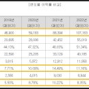 나라셀라주 이미지