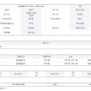 사조공인중개사사무소 이미지