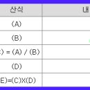 주식회사레뷰코퍼레이션