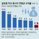 4월4일,화요일 신문을 통해 알게 된 것들 이미지