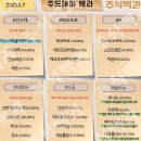 2023년 6월 7일 내일 시가단타 예상, 상한가 및 급등주, 시간외 특징주 이미지