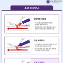경화헬스 | 하지정맥류 운동, 다리의 건강을 악화시키는 원인? <연세선하지외과 후기>