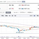 11월4일 데일리진단 - 남선알미늄 주가흐름 및 투자전략 이미지