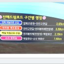 ＜진해 드림로드 1.2구간 걷기＞길동무프로그램 공지 이미지