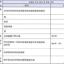 ㅅ) 대법원 인명용 한자표 / ㅅ으로 시작 / 이름에 쓰는 한자 이미지