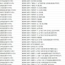 청운부동산공인중개사사무소 이미지