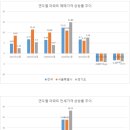 역전세 ‘디리스크’ 이유와 부동산시장 ‘디커플링’ 이미지