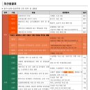 태비 월드컵 태권도장 이미지