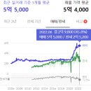 파리바게뜨(부산감만점) | 렘군책 - 적모부를 꼭 읽고 부동산 투자하자!!