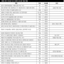 돈스쿨 - 종로구 명륜길 4 | 돈스쿨