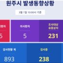 원주시 코로나19 현황 이미지