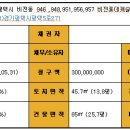 평택5로 이미지