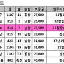 포도랜드공인중개사사무소 이미지