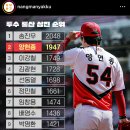 24시즌 깨질것 같은 KBO 통산기록 두가지 이미지