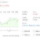에스디바이오센서 주식회사 이미지