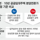 경보부동산중개사무소 이미지