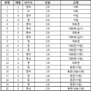 경안출판사