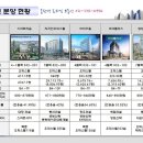 동탄역오피스텔공인중개사사무소 이미지