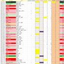 한국영화엔 남자가 566명 나올 때 여자는 고작 243명 나온다고?! (한국영화의 출연진 성비 1탄)_190523 최종수정 이미지